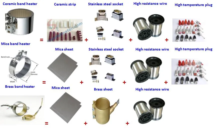 Band heater Model A